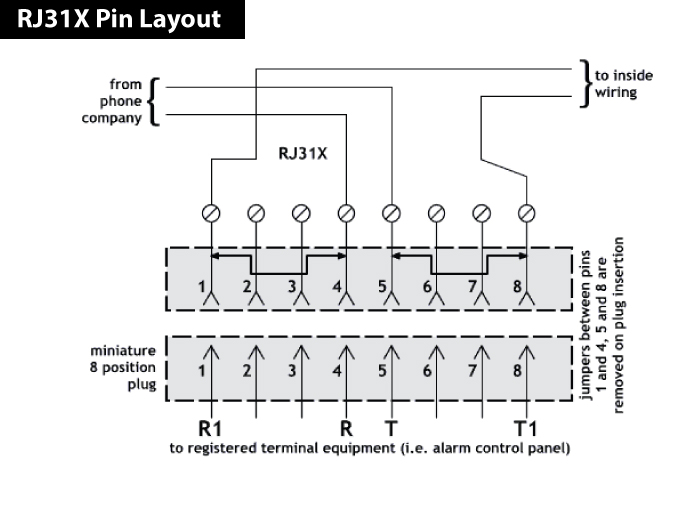 Construct Pro 1 x 6 Telephone Module with RJ31 Jack - a1Components